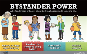 Bystander Power